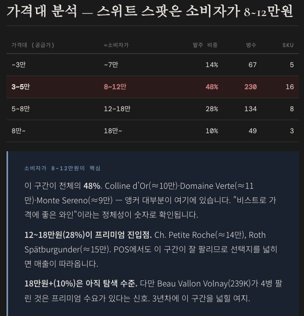 가격대 분석 — 스위트 스팟